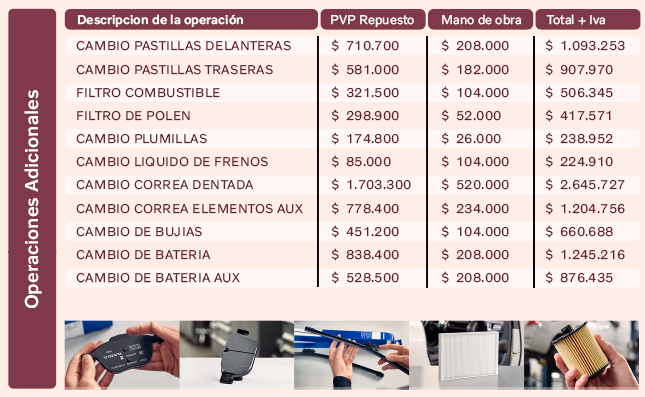 Tabla de mantenimiento S60 T4