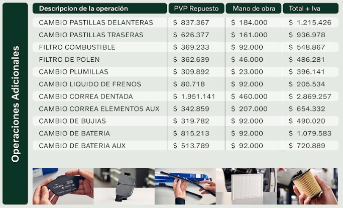 Tabla de mantenimiento XC40 PHEV